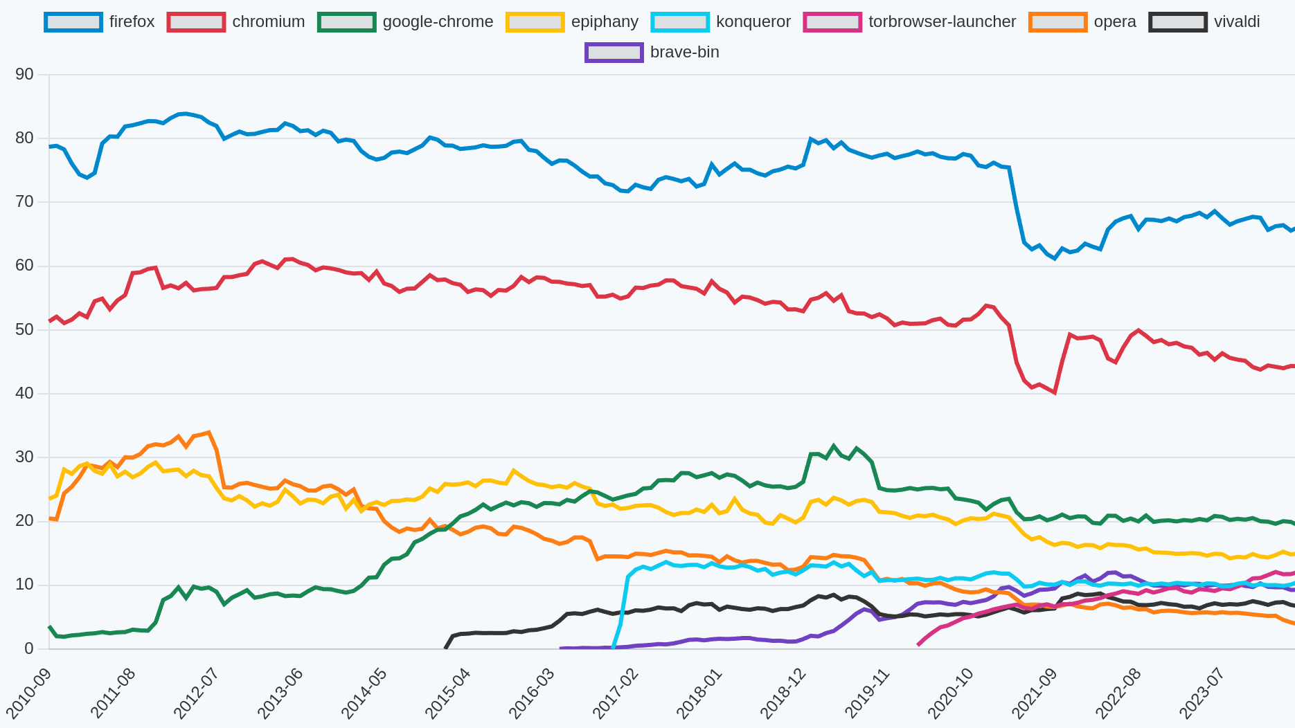 Package Graphs